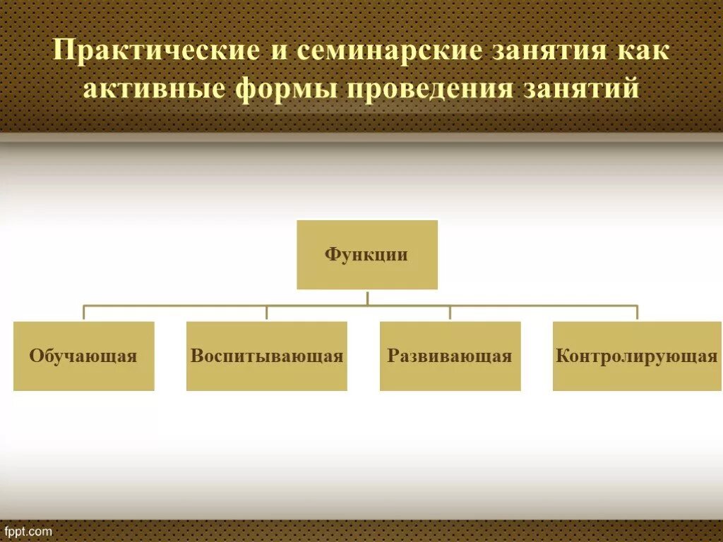 Высшие формы этих процессов в. Практические и семинарские занятия. структура семинарского занятия. формы проведения практических занятий. формы занятий семинарского типа.