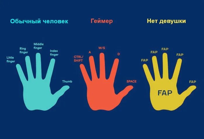 Руки геймера в будущем. Пальцы у игроманов. Пальцы геймера. Запястье геймера. Пальцы геймера.