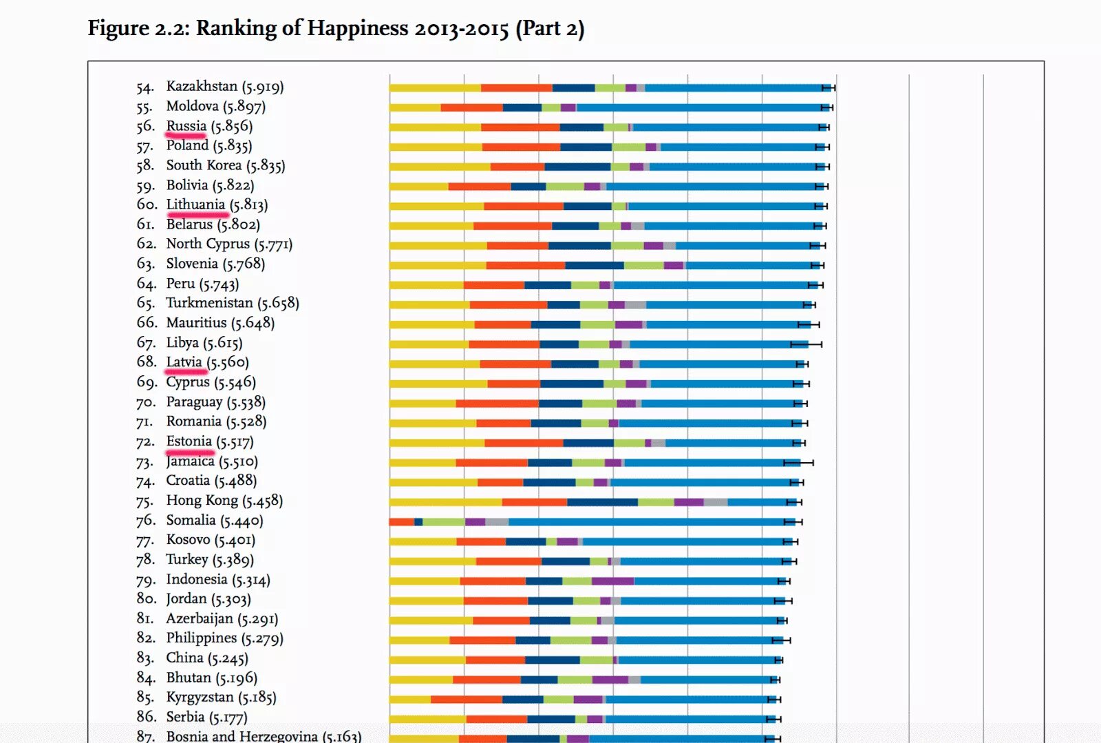Россия заняла по уровню жизни. Страны по уровню жизни. Рейтинг стран по счастью. Список стран по уровню жизни.