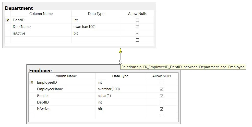 Фильтр sql запросов. Что такое первичный и внешний ключ в sql. составной ключ mysql. несколько внешних ключей в одной таблице sql. constraint key типы.