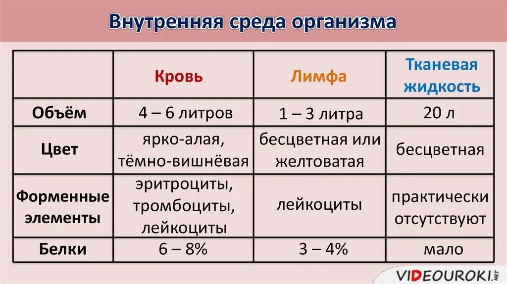 Как отличить кровь