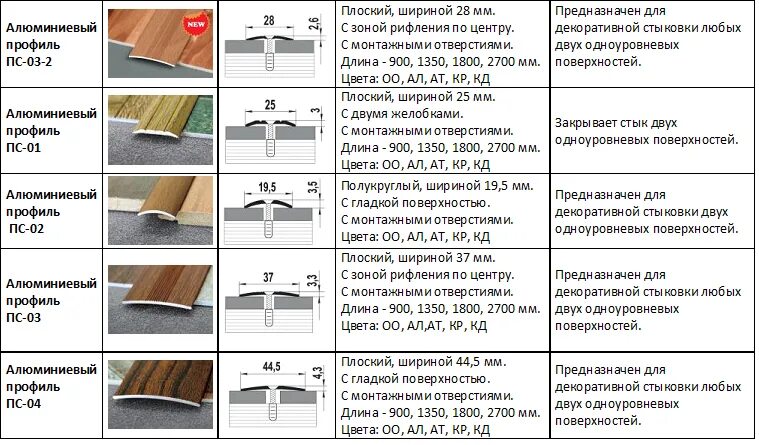 Порог какой ширины. Порог-стык алюминиевый высота. прижимная планка для линолеума. ширина алюминиевых порожков. порог алюминиевый . цвет коричневый ,ширина 40-длина 2000мм.