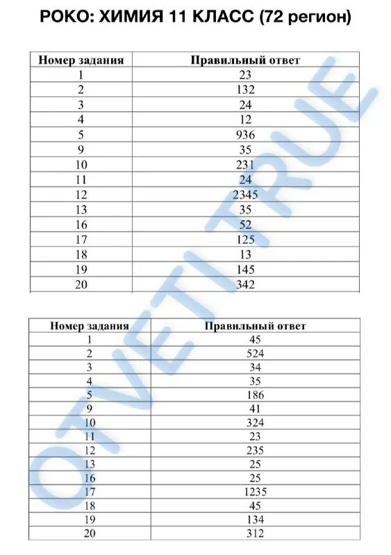 ответы огэ 2023 математика пересдача. ответы огэ. пересдача огэ 2023 информатика ответы. пересдача огэ по математике. статград огэ.
