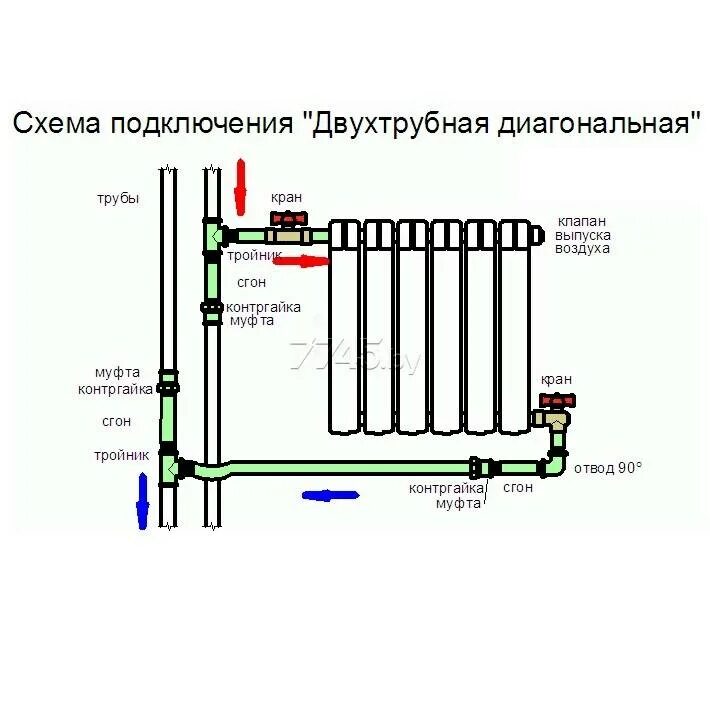 Однотрубное диагональное подключение
