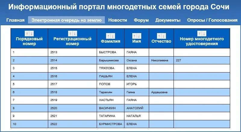 Узнать какая на очереди на квартиру. Очередь на земельный участок многодетным семьям. Очередь на земельные участки для многодетных. Электронная очередь на землю многодетным семьям. Узнать очередь на земельный участок.