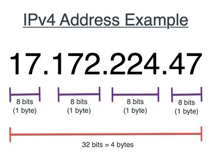 Address definition