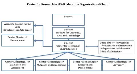 Education research development