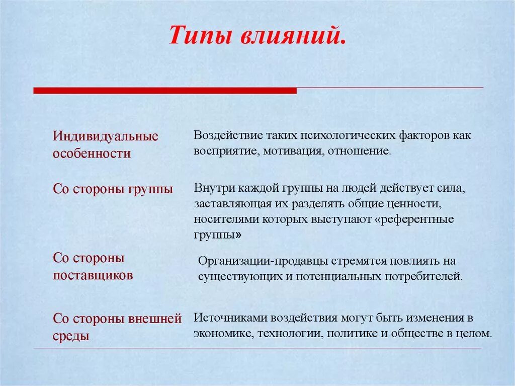 Личное влияние виды. Типы влияния. Типы воздействия. Основные типы влияния. Типы воздействия в презентации.