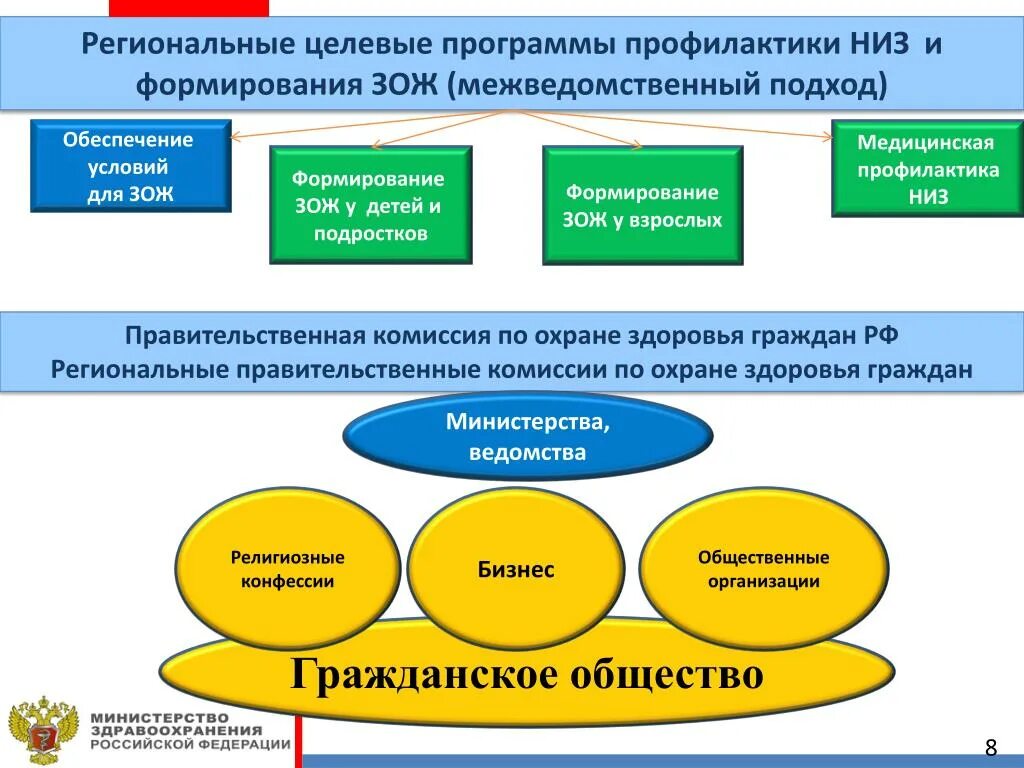 Центр профилактики и охраны здоровья