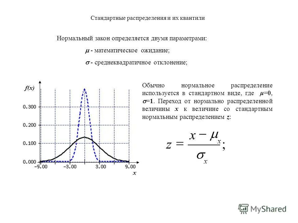 Плотность распределения нормального закона. Плотность стандартного нормального распределения. квантиль распределения случайной величины. таблица односторонних квантилей нормального распределения. квантиль стандартного нормального распределения таблица.