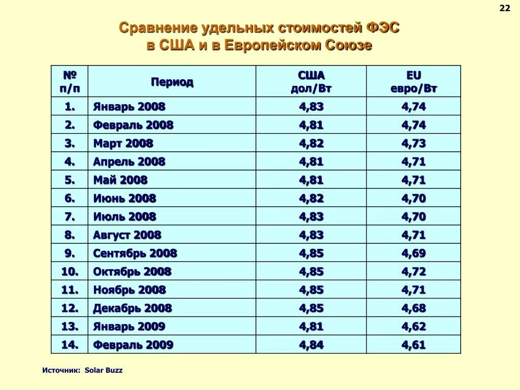 Удельная стоимость. Удельная стоимость это. Удельные расценки. Средняя Удельная стоимость это. Удельная стоимость материала.