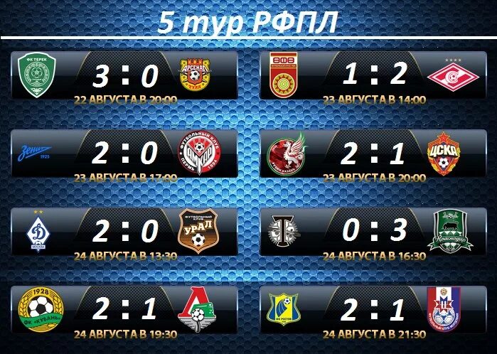 1 тур рфпл 23 24 результаты. 1 тур рфпл 23 24 результаты