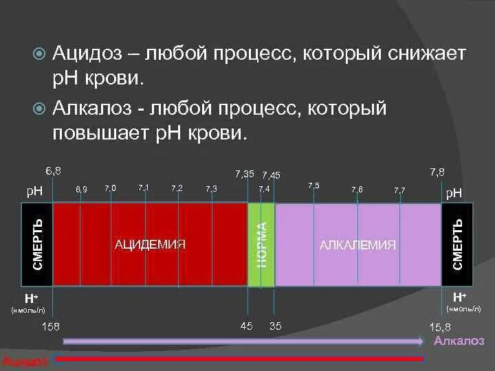 Некомпенсированный алкалоз. Алкалоз ph. Ацидоз и алкалоз таблица показателей. Алкалоз ph. Кислотно основное состояние биохимия.