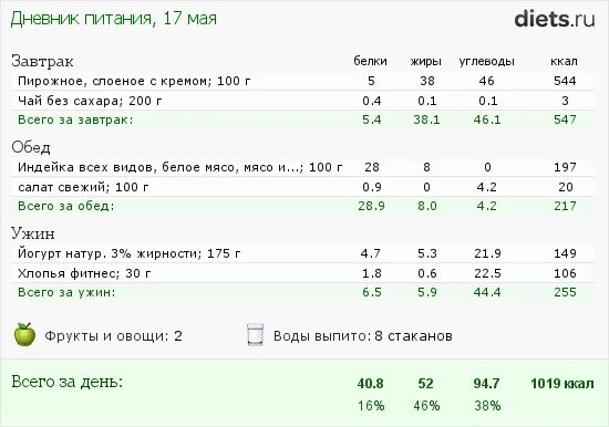 Сколько калорий в индейке отварной. Сколько калорий в индейке отварной
