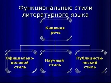 Какие разновидности языка бывают 5 класс