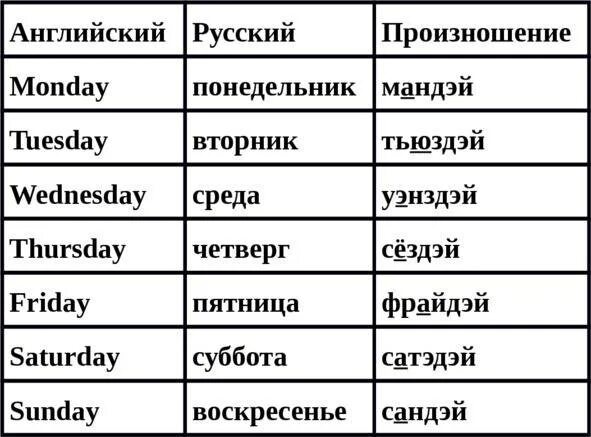 Делать перевод на английский язык. Дни недели на английском языке с переводом. дни недели на английском по порядку с переводом и транскрипцией. дни недели в английском языке таблица. дни недели по-английски по порядку с переводом.