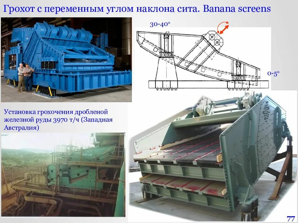 Грохот это. Вибрационный грохот 1.2x5. Эксцентриковый грохот 1500 х 3750 мм. Вибрационный грохот СЧ-601. Грохот mf3672.