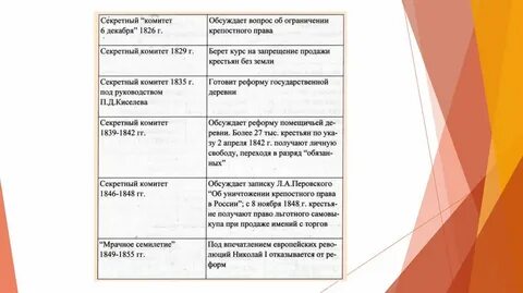 Секретный комитет при николае 1