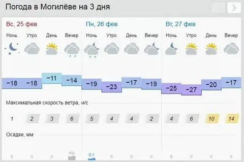 Погода в могилеве на ноябрь