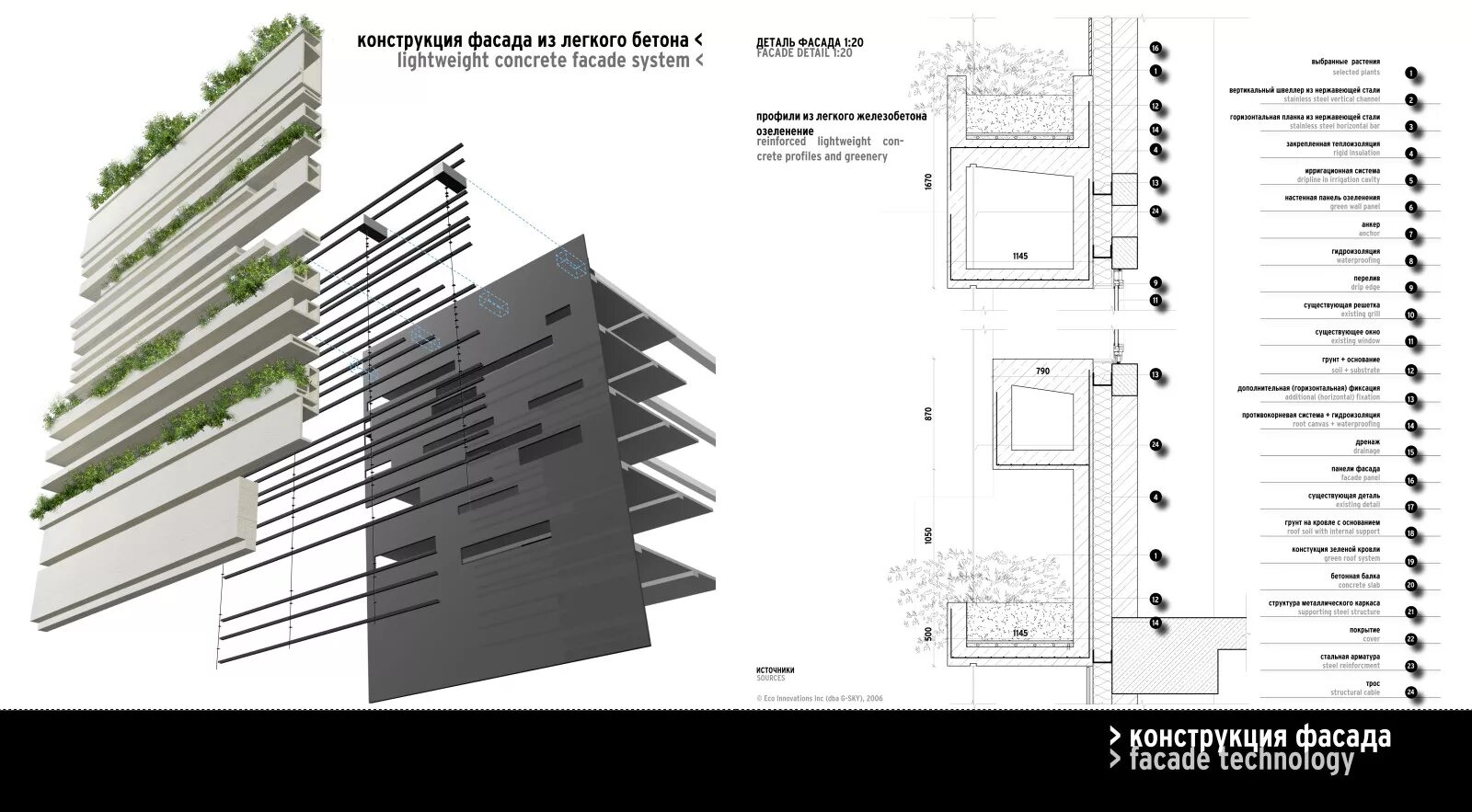 Фасады из перфорированного металла. Фасад конструкция. Структурное остекление алютех. Подконструкция вентфасада. Фасад конструкция.