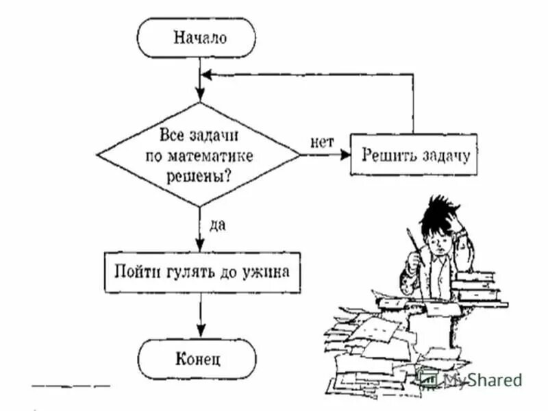 Информатика 7 класс циклы. Проанализируйте алгоритм начало пример по математике решён. Проанализируйте алгоритм пример по математике решен? Пойти гулять.