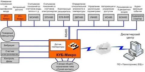 Мониторинг sas ficto