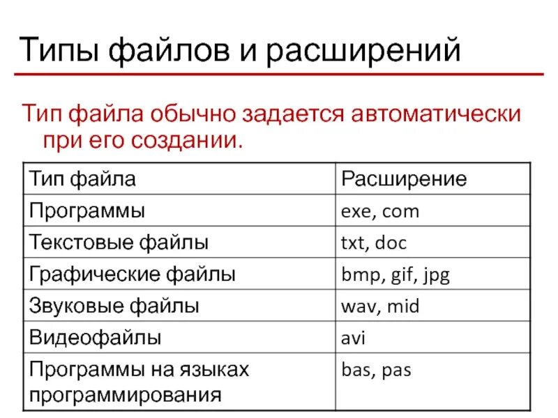 Где найти расширение файлов. Типы файлов и их расширение. виды расширения файлов. exe типы расширений. типы расширений 7 класс.