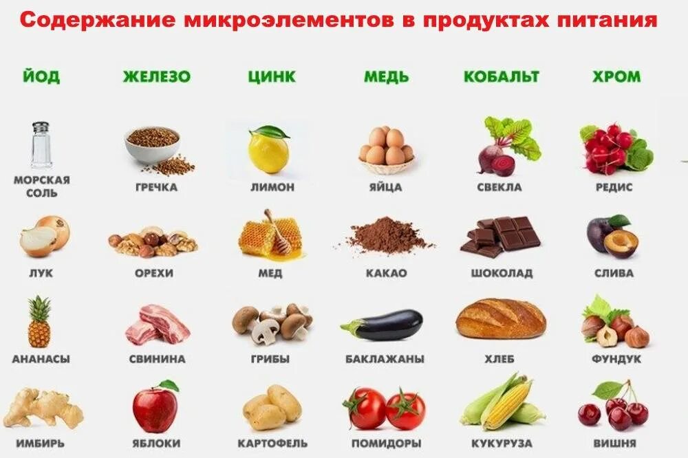 Таблица макро и микроэлементов в продуктах питания таблица. Содержание макро и микроэлементов в продуктах. Содержание Минеральных веществ в продуктах питания таблица. Витамины макроэлементы микроэлементы.