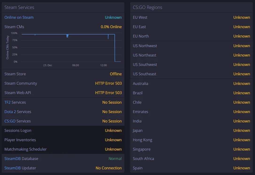 Статус серверов стим. Сервера steam. steam оффлайн. список серверов стим. steam виснет.