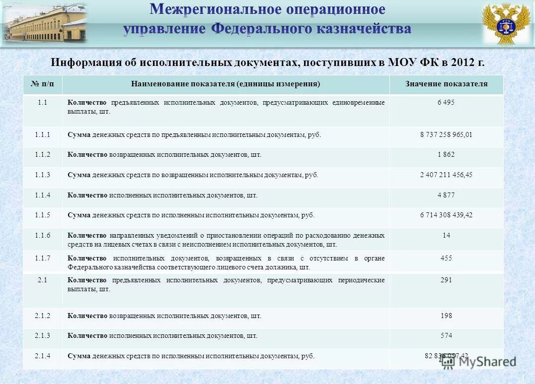 Выплаты по исполнительным документам