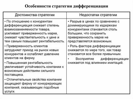 Преимущества стратегии