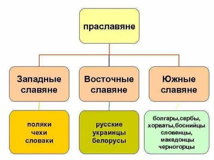 Чехи это славяне
