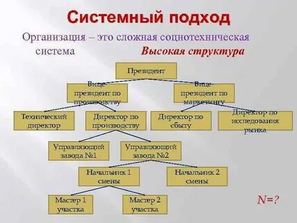 В состав высшего совета входят