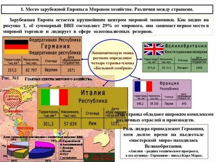 Страны зарубежной европы развивающиеся