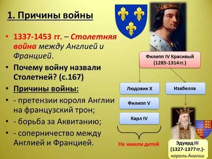 1453 г событие