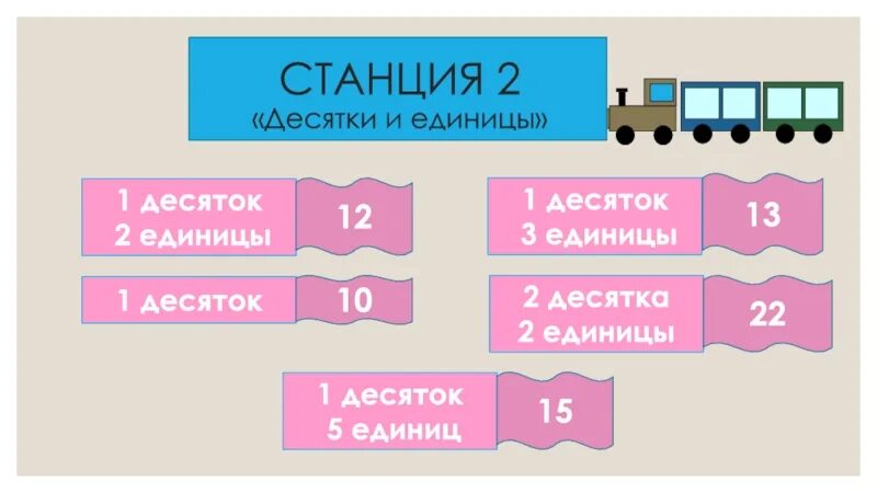 2 3 единицы десятые. Десятки и единицы презентация. 1 Десяток и 2 единицы. Станция десятки и единицы. 10 Единиц 1 десяток.