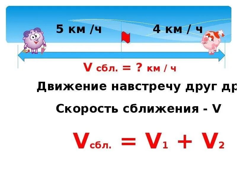 Как найти скорость догоняющего. Скорость сближения формула 4 класс. формула нахождения скорости сближения. формула скорости сближения 4 класс математика. скорость сближения и удаления формулы.