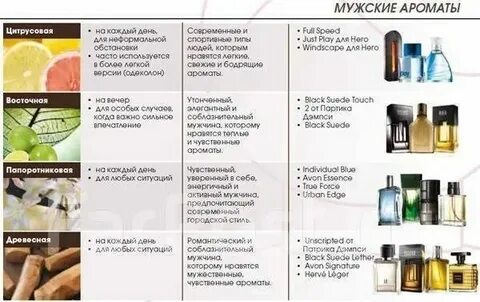 Мужской парфюм состав