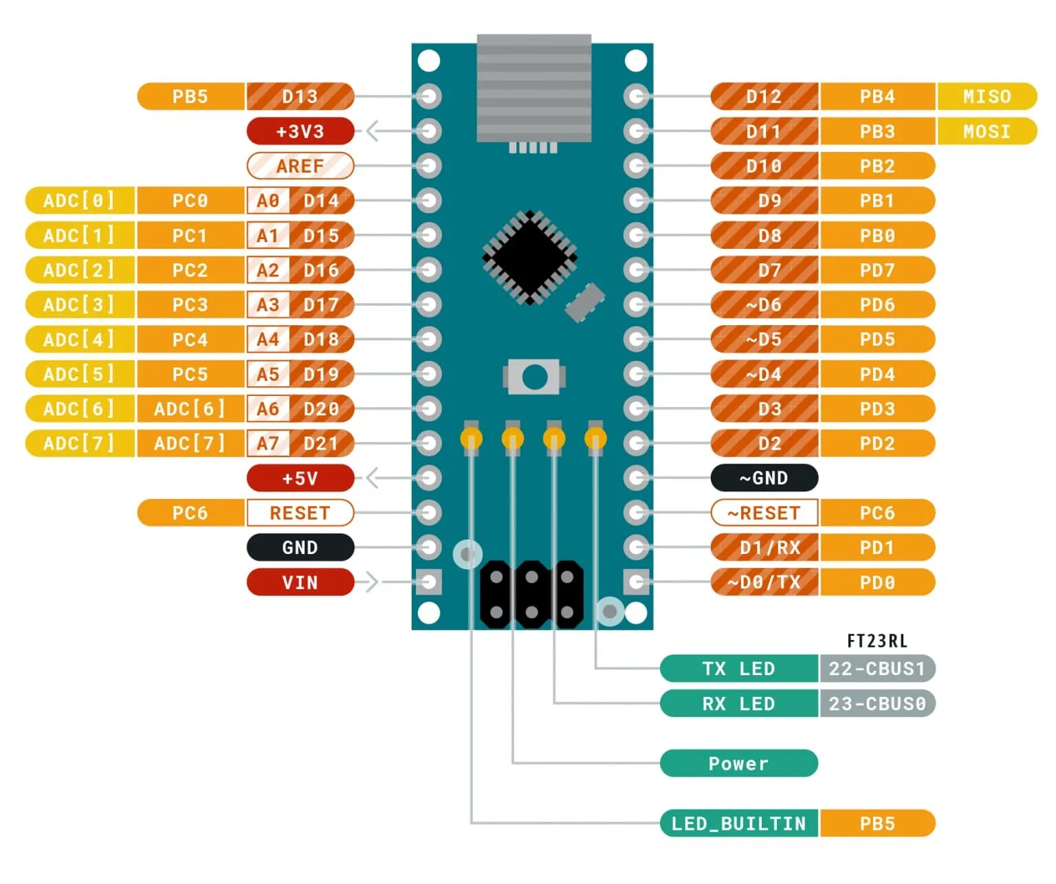 Arduino v. Плата arduino nano v 3.0 atmega328. ардуино нано 328. arduino nano v3.0 схема. схема платы ардуино нано v3.