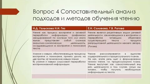 Методы анализа речи