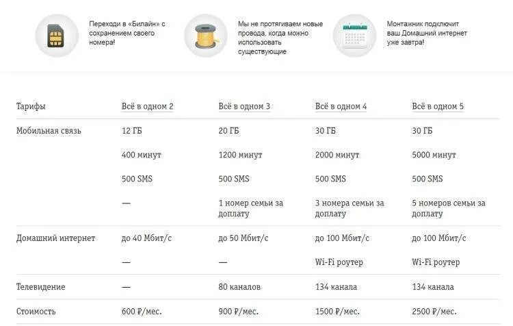 Обновить тариф билайн. Индекс ингушетии. Карачаево черкессия отрасли хозяйства. Численность населения карачаево-черкесской республики. Карачаево-черкесская республика карта с районами.