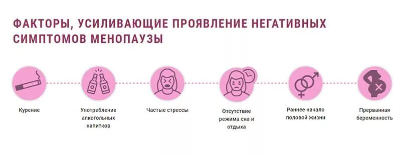 Климакс во сколько. Ранние симптомы климактерического периода. ранний климакса у женщ. климакс симптомы. признаки раннего климакса.
