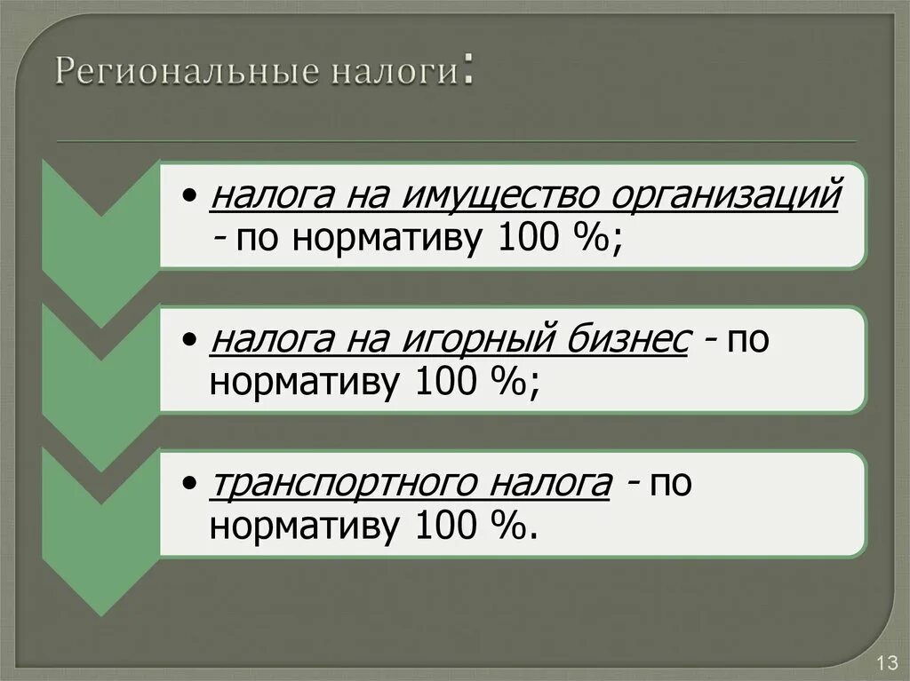 Региональные налоги на бизнес. Региональные налоги презентация. Егиональныеналоги картинка. Региональные налоги картинки. Региональные налоги (100%).