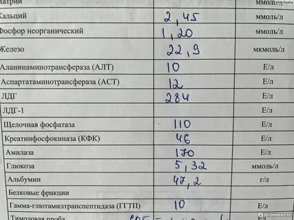 Сильные железа