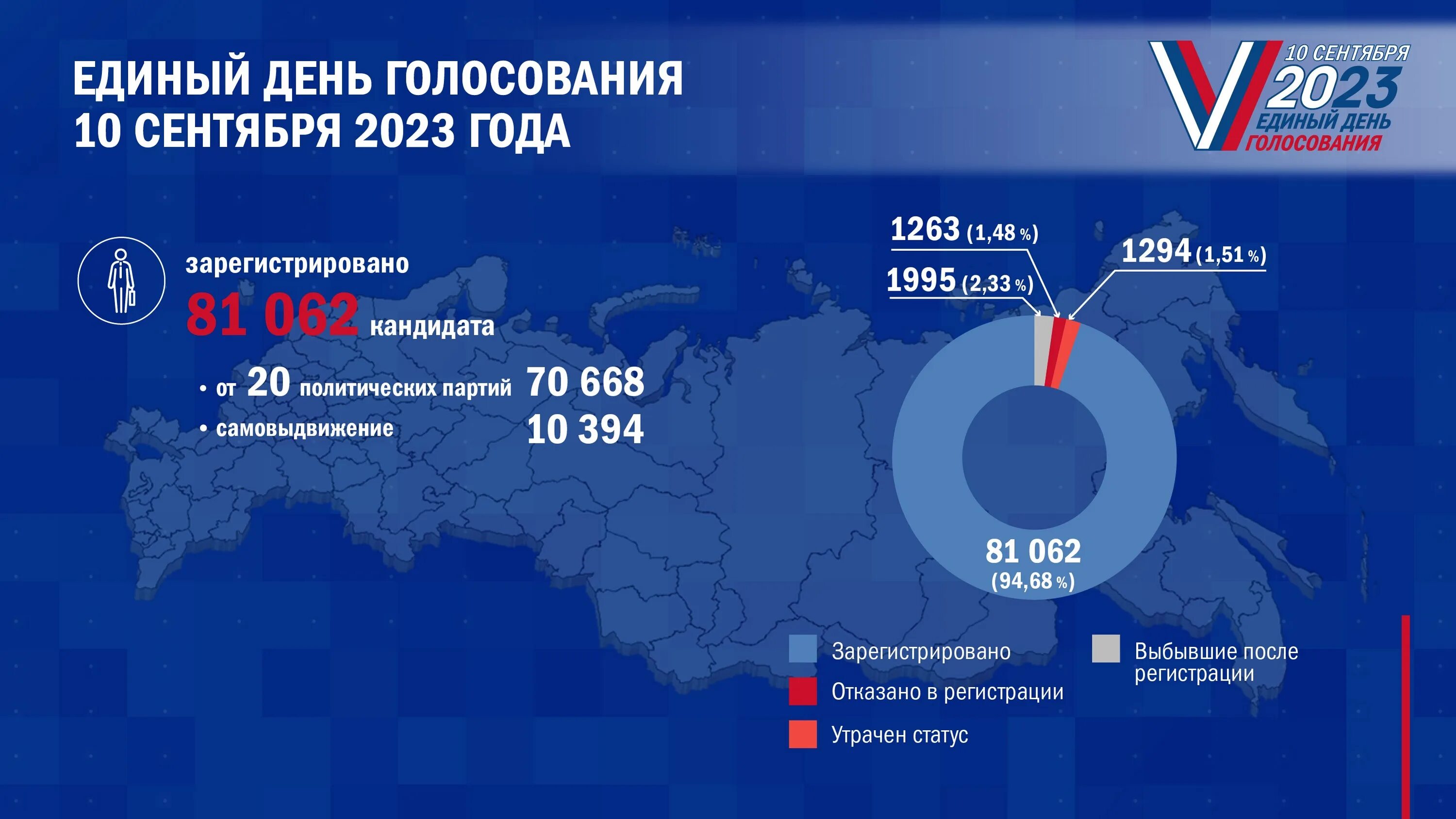 Голосование 10 часов. Единый день голосования 10 сентября 2023 года. Выборы 10 сентября 2023 партии кто участвовал. Херсонская область выборы 2023 голосование. Выборы в ЛНР В 2024 году.