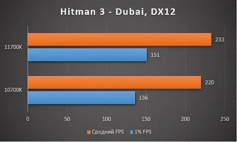 12700k vs 12900k. I7 11700f vs ryzen. I5 11400 vs i7 7700. R5 5600x. I7 11700f vs ryzen.