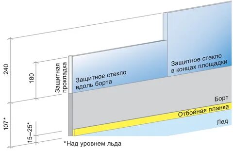 Размеры защитных