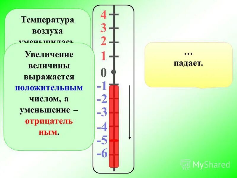 Направление в котором увеличивается величина