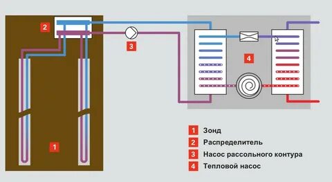 Тепловой насос принцип работы простыми словами