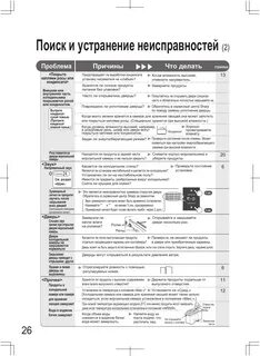 Ошибки холодильника lg